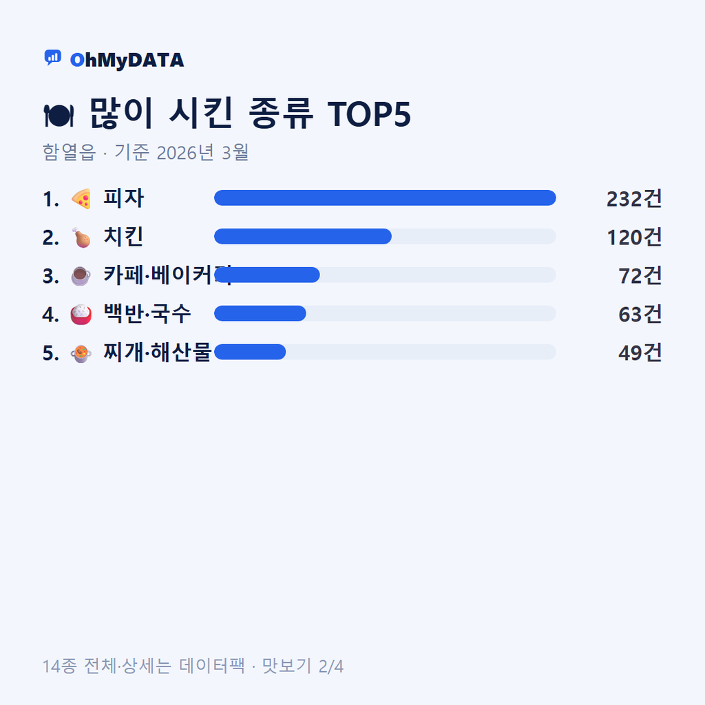 함열읍 맛보기 2/4