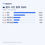 함열읍 맛보기 2/4