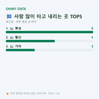 북산동 맛보기