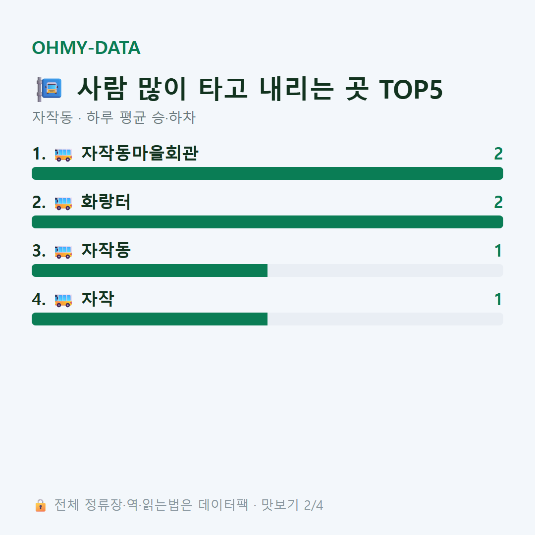 자작동 맛보기