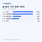 서빙고동 맛보기 2/4