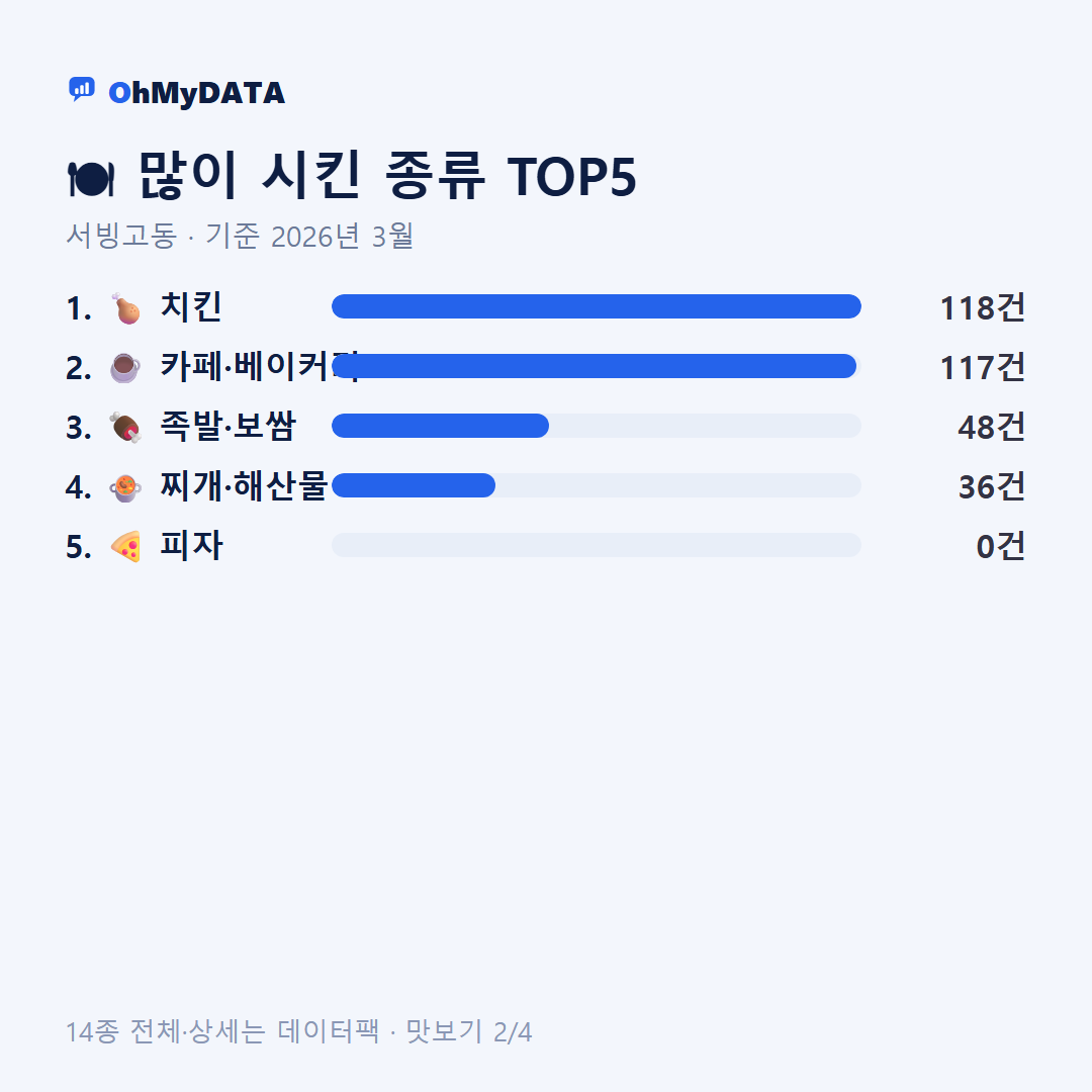 서빙고동 맛보기 2/4