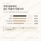 상동 맛보기 2