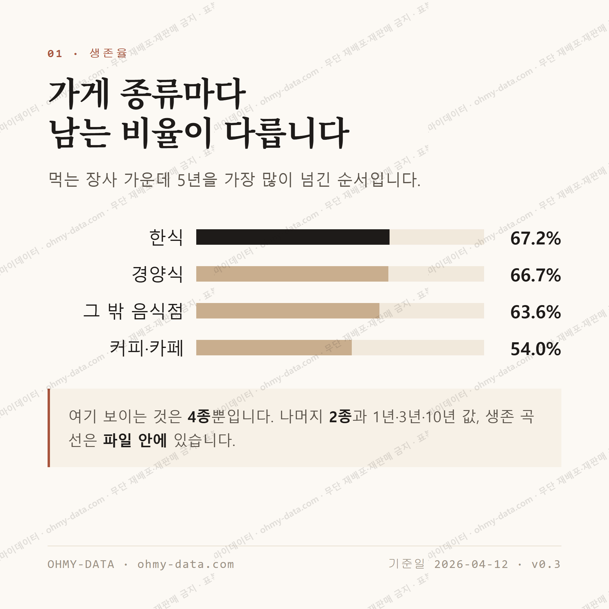 상동 맛보기 2