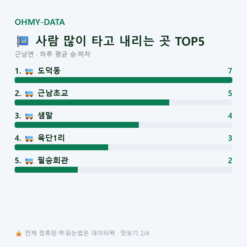 근남면 맛보기