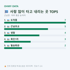 근남면 맛보기