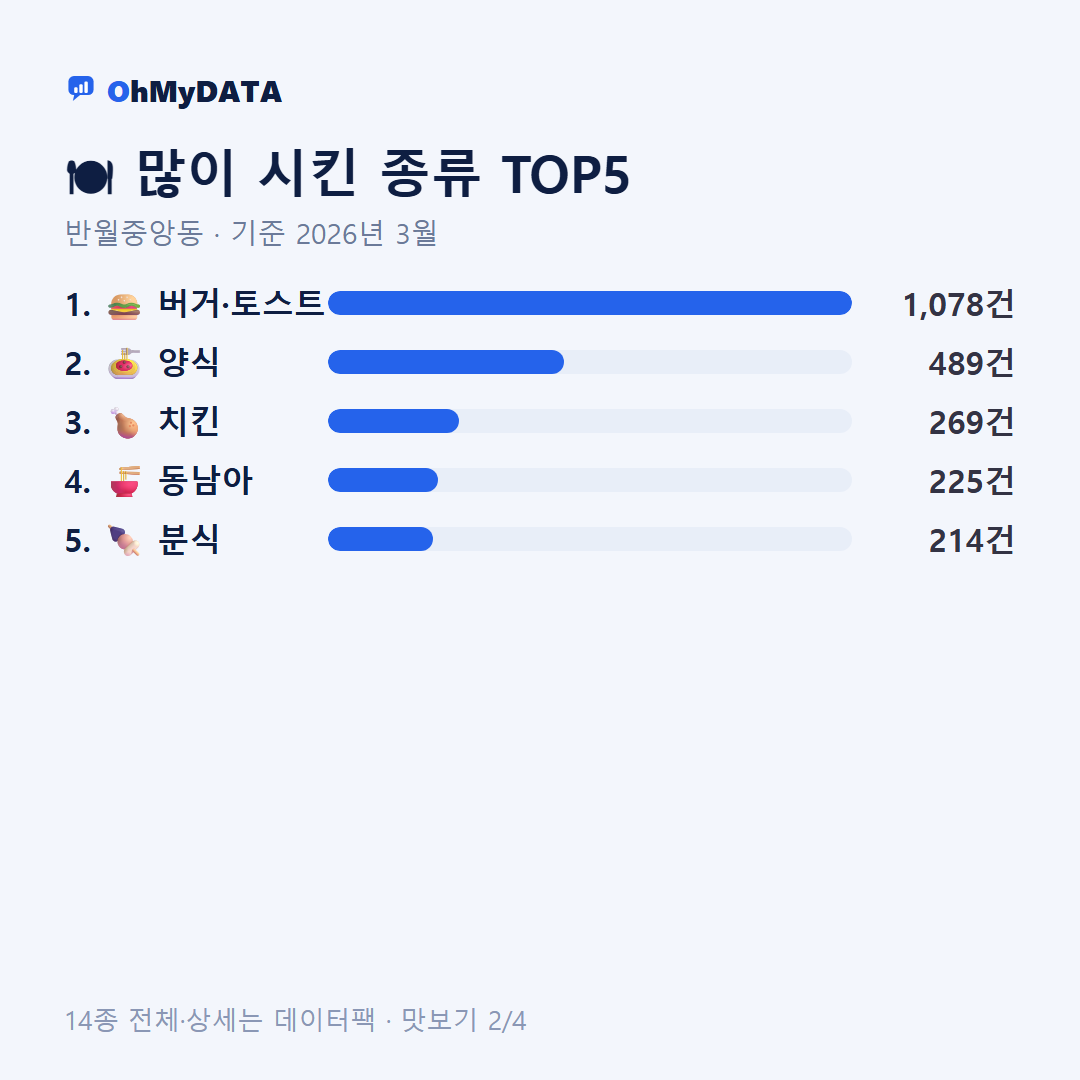 반월중앙동 맛보기 2/4