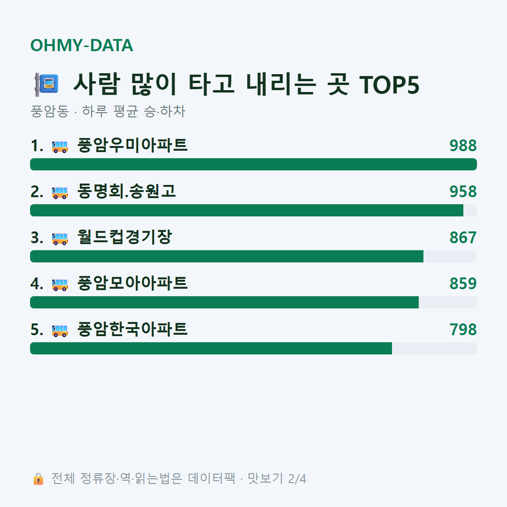 풍암동 맛보기
