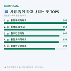 풍암동 맛보기