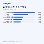 안기동 맛보기 2/4