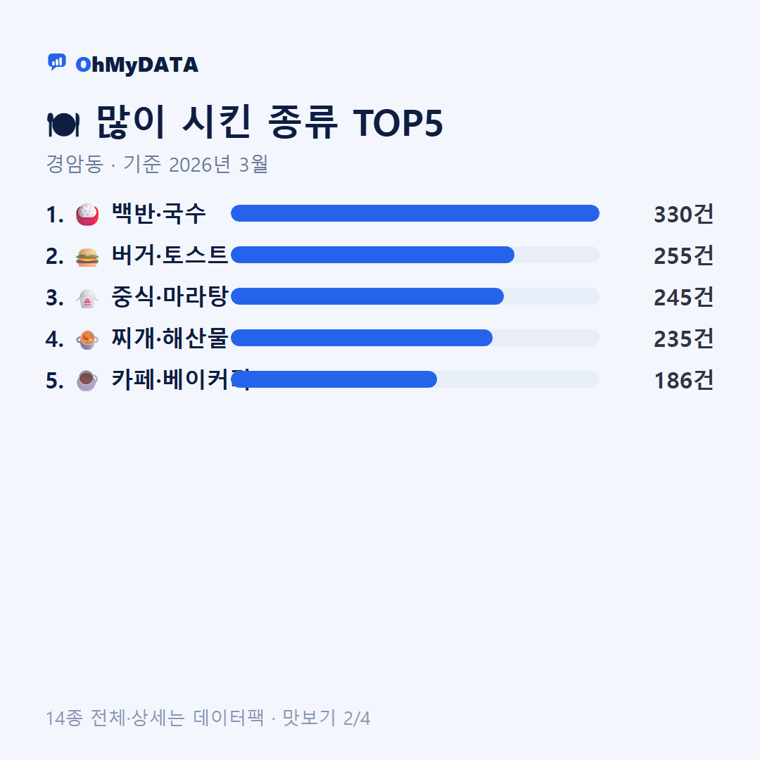 경암동 맛보기 2/4