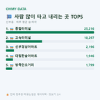신부동 맛보기