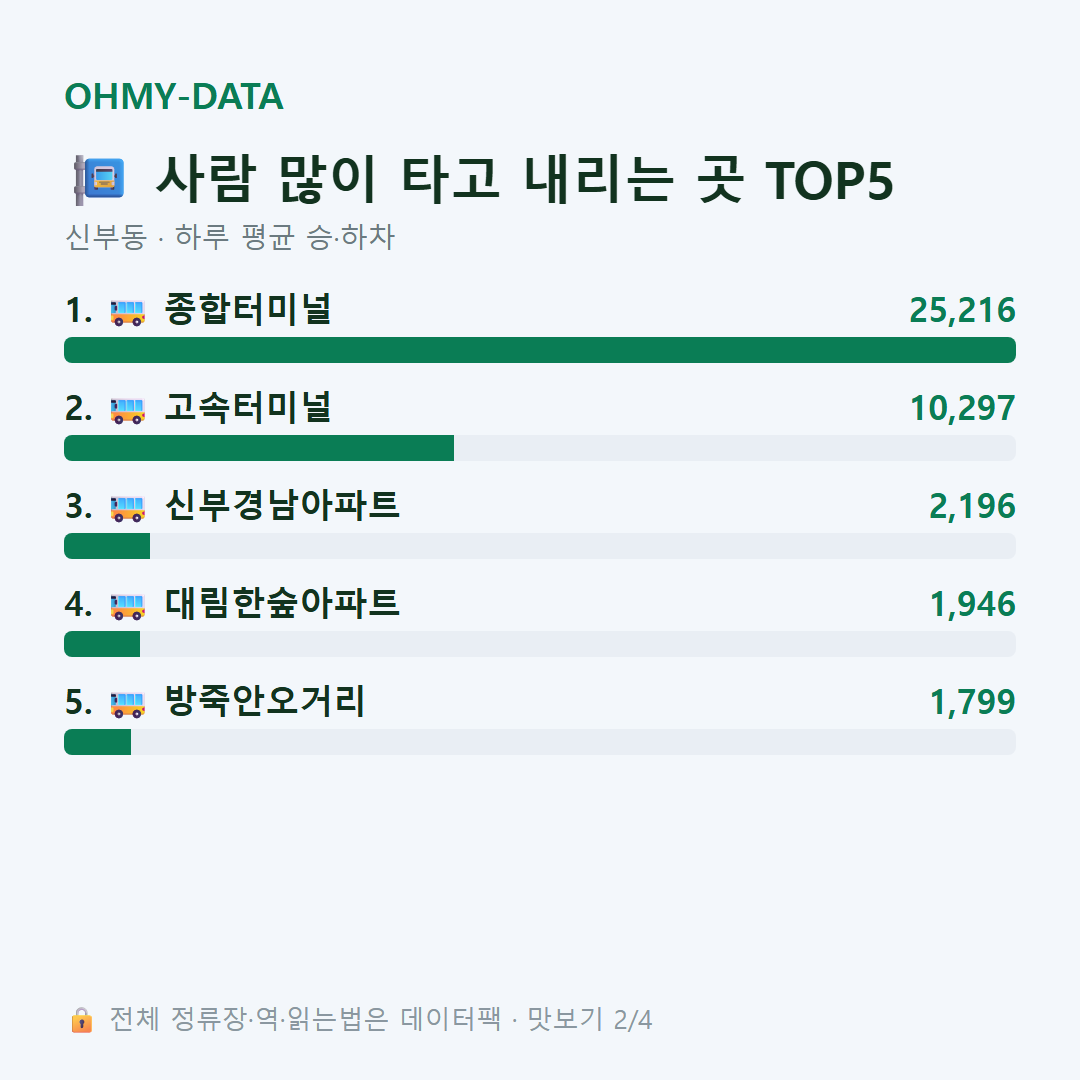 신부동 맛보기