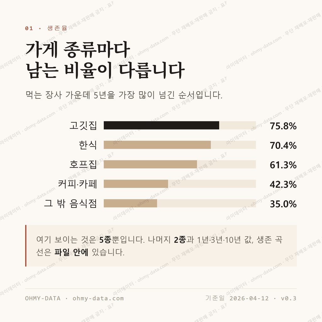 명촌동 맛보기 2