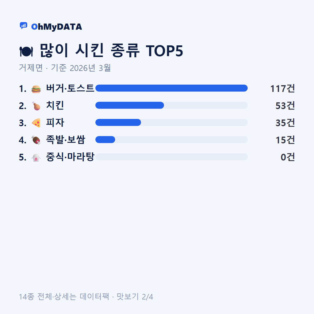 거제면 맛보기 2/4