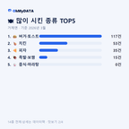 거제면 맛보기 2/4