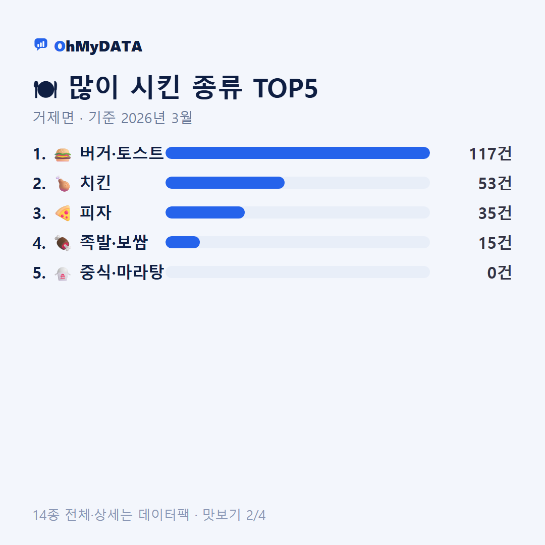 거제면 맛보기 2/4