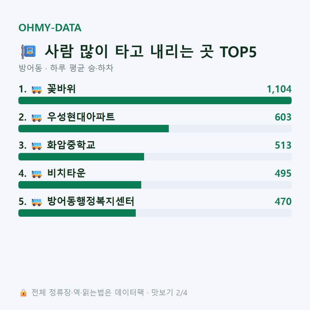 방어동 맛보기