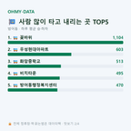 방어동 맛보기