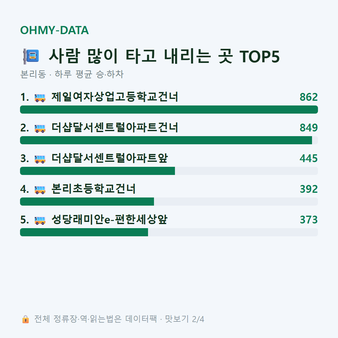 본리동 맛보기