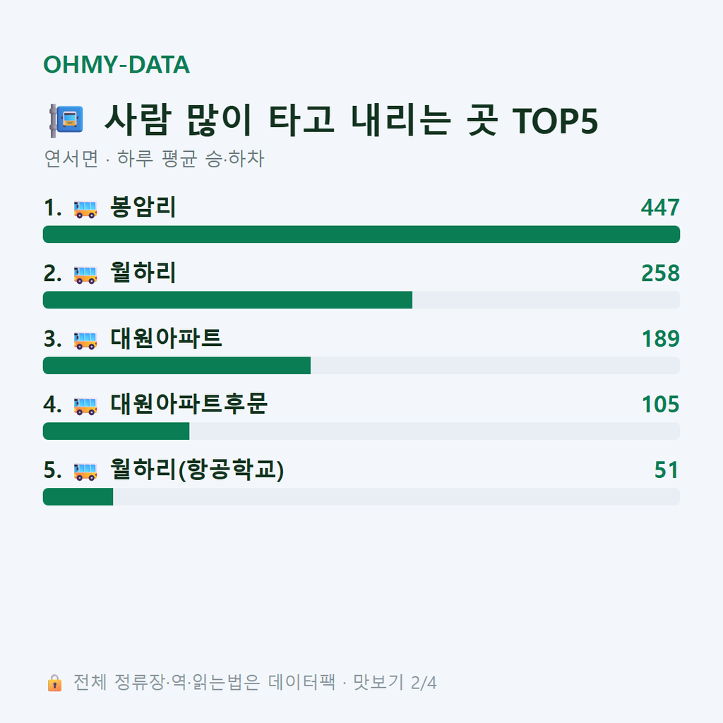 연서면 맛보기
