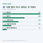 연서면 맛보기