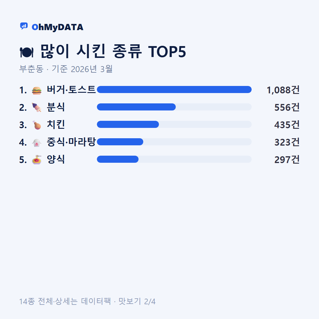 부춘동 맛보기 2/4