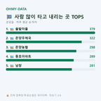 온양읍 맛보기