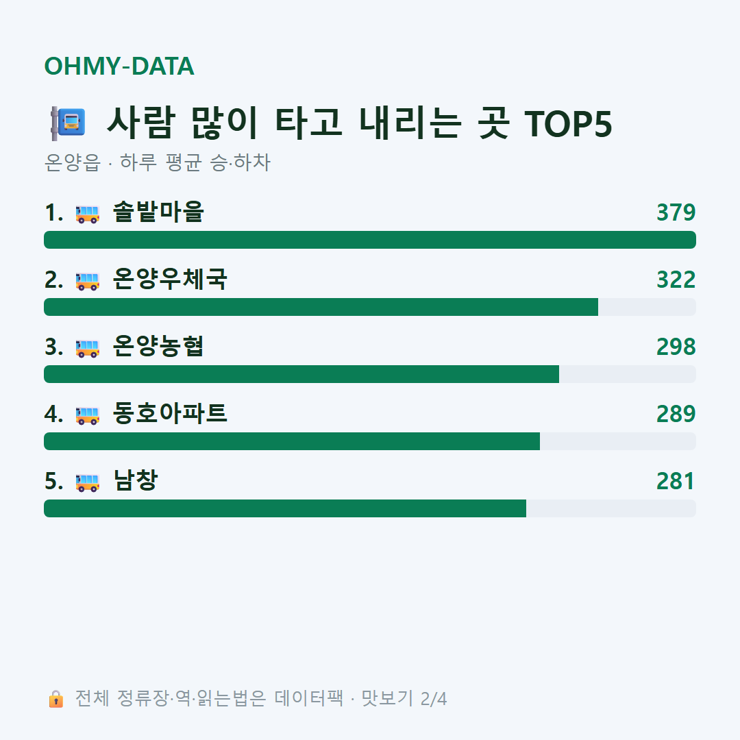 온양읍 맛보기