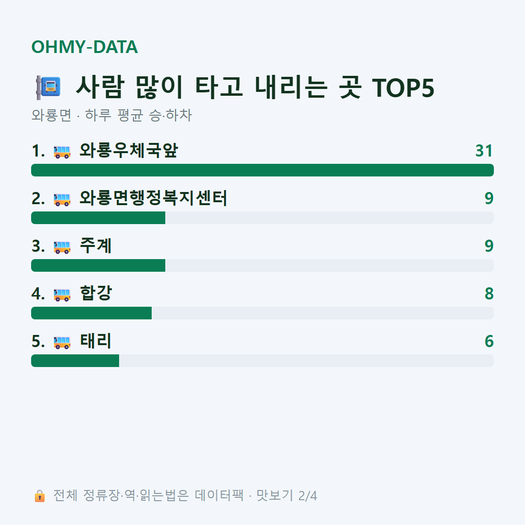 와룡면 맛보기
