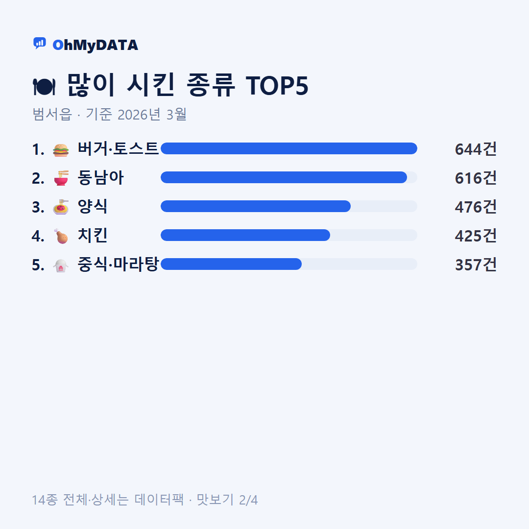 범서읍 맛보기 2/4
