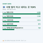청학동 맛보기