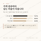 하북면 맛보기 2