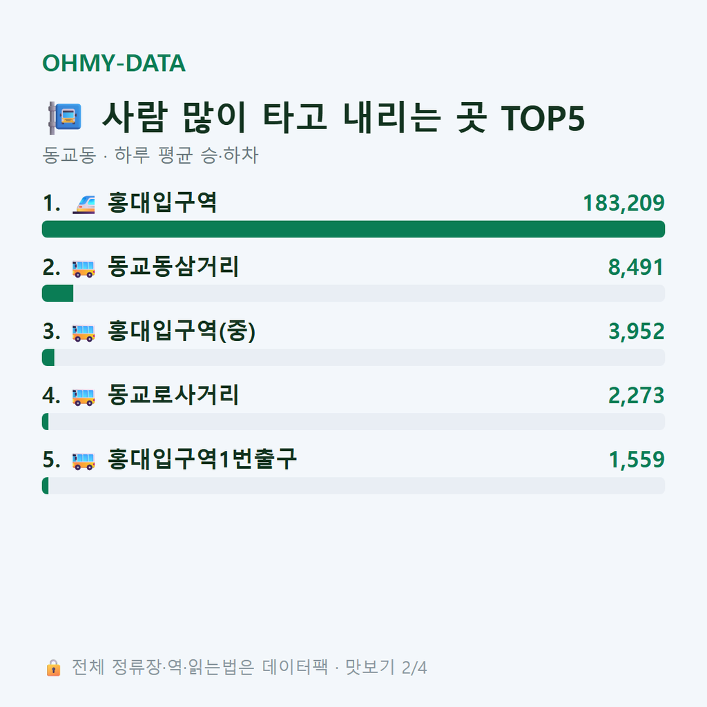 동교동 맛보기