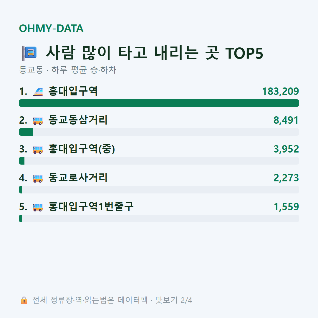 동교동 맛보기