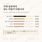 잠실동 맛보기 2