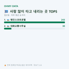 법곳동 맛보기