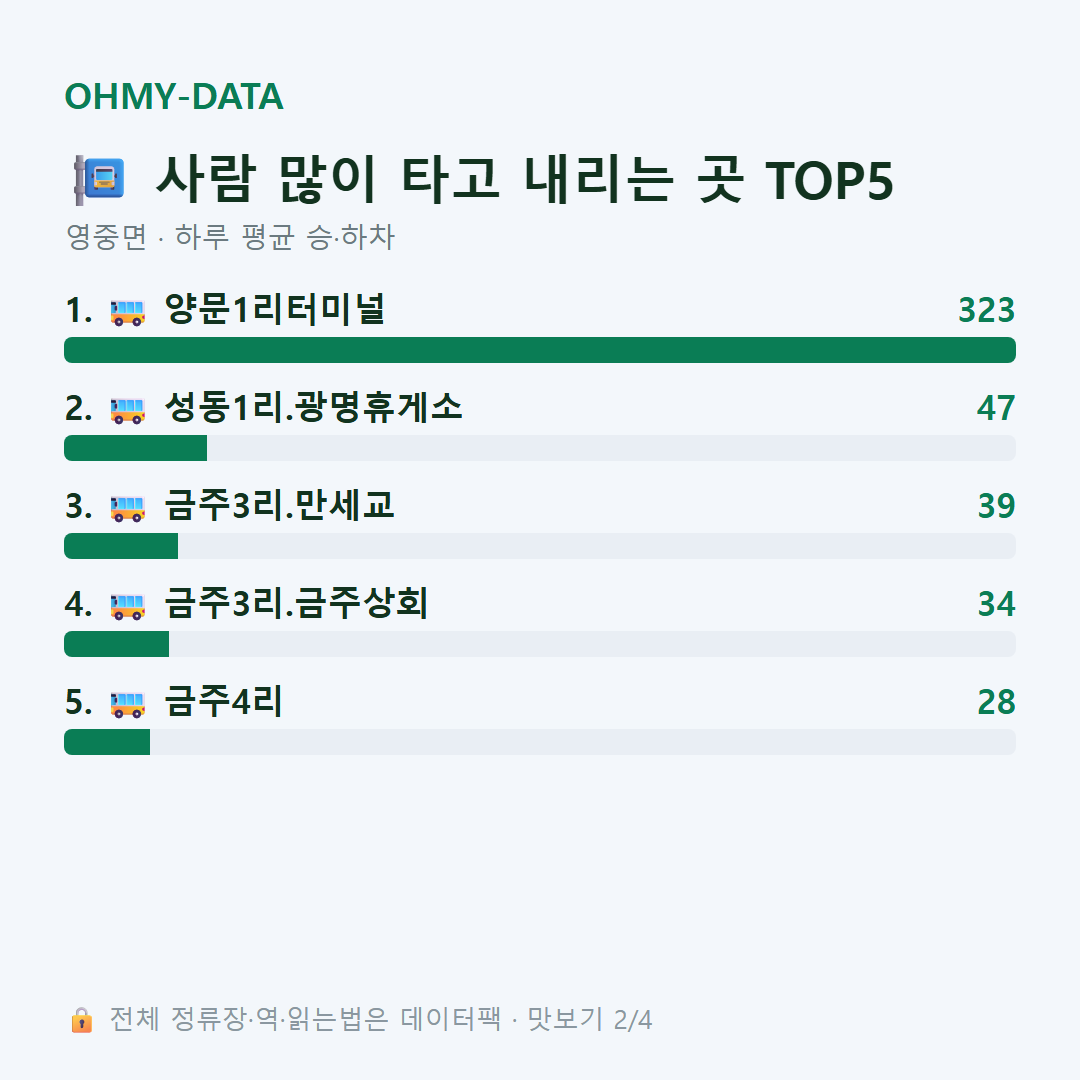 영중면 맛보기