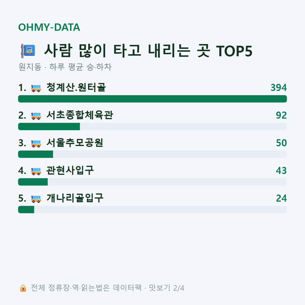 원지동 맛보기