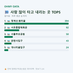 원지동 맛보기