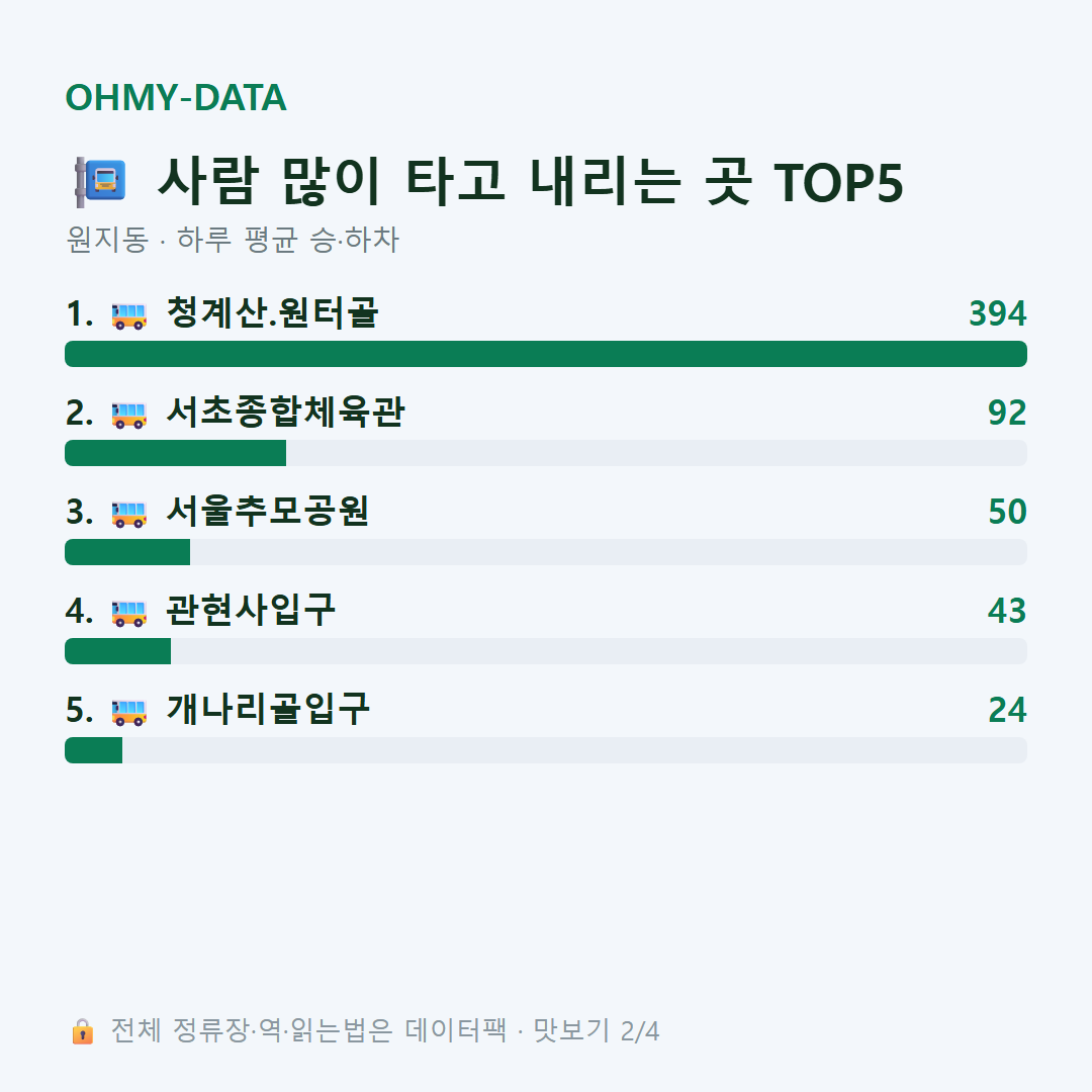 원지동 맛보기