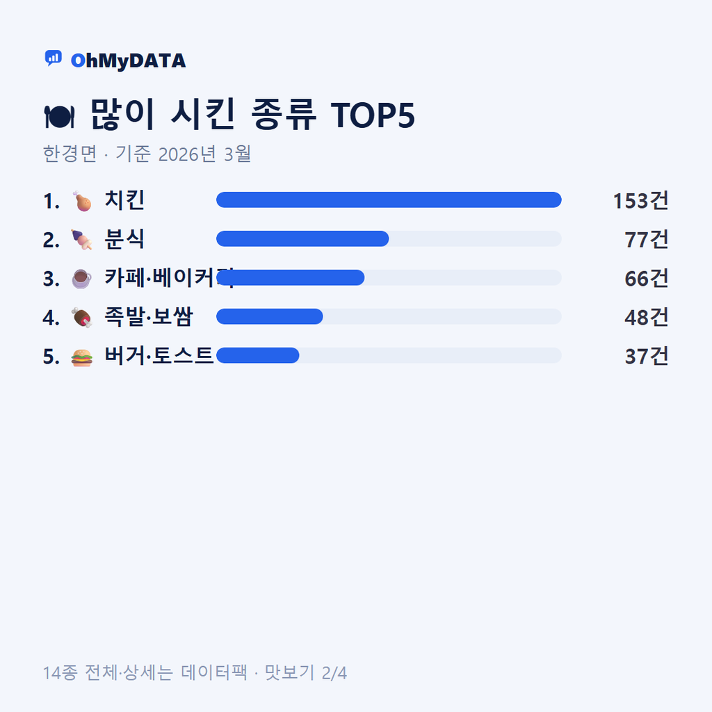 한경면 맛보기 2/4