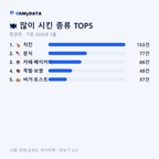 한경면 맛보기 2/4