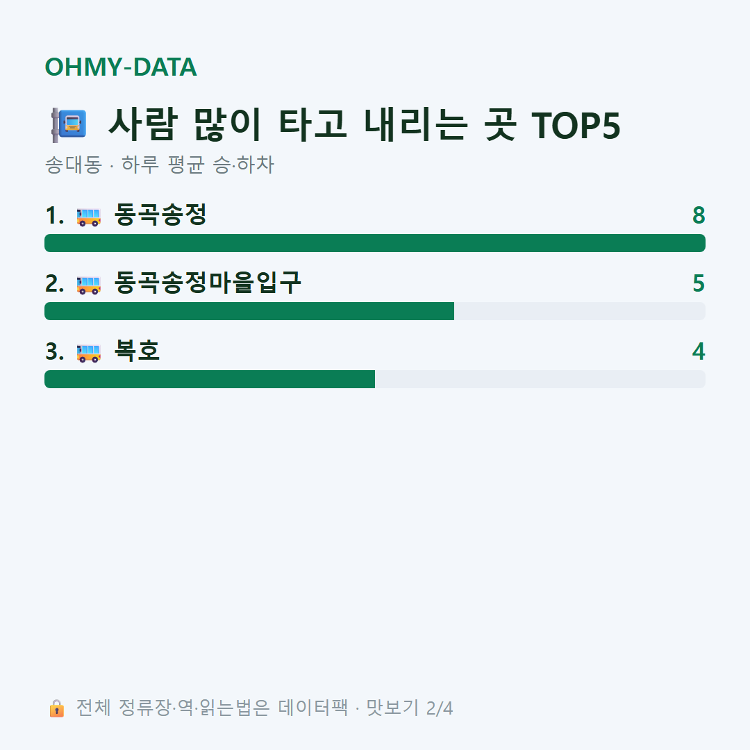 송대동 맛보기