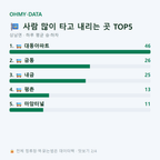 상남면 맛보기
