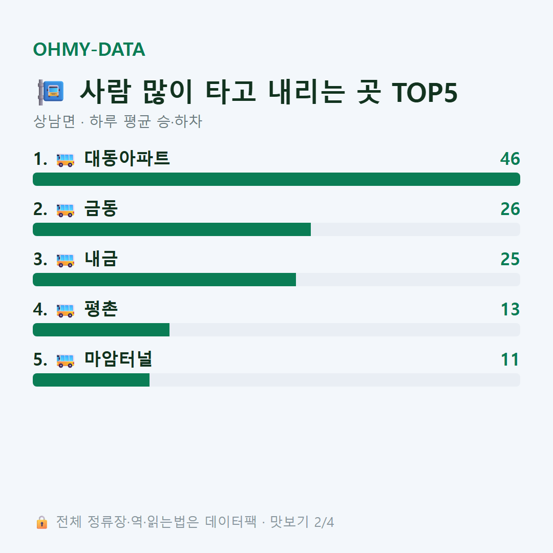 상남면 맛보기