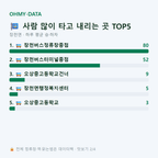 장천면 맛보기