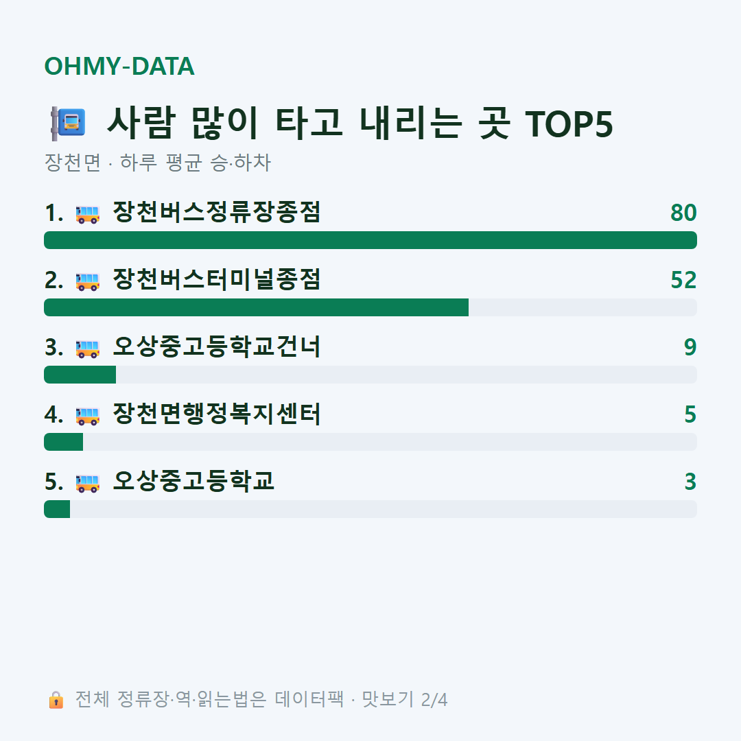 장천면 맛보기