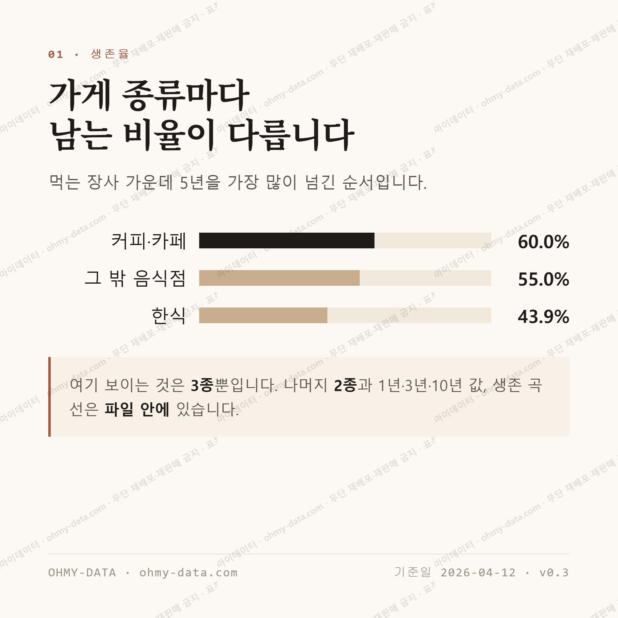 매호동 맛보기 2