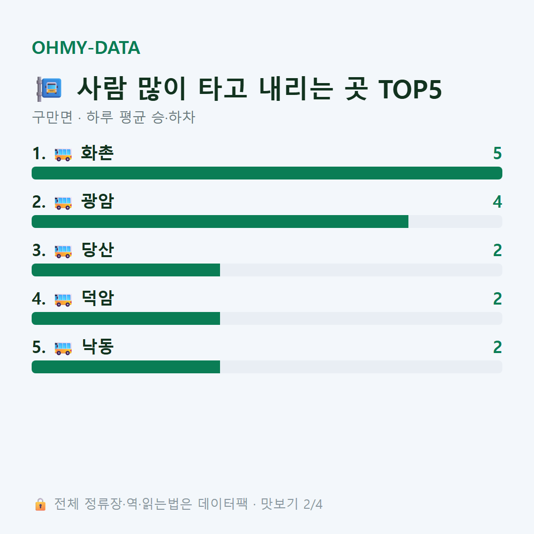 구만면 맛보기